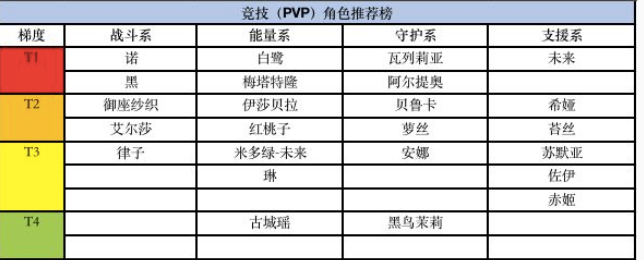 pvp非常厉害的角色（黑潮之上PVP角色战斗系的介绍）