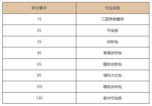 《三国杀Online》新年庆典福利来袭 畅玩三国杀