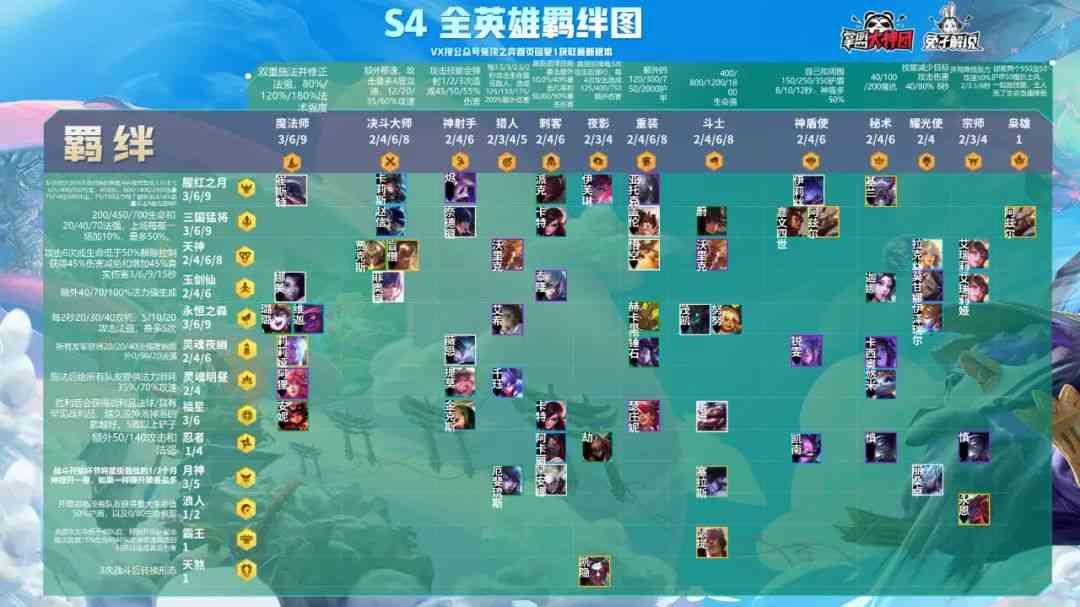 金铲铲S4福星1月25日上线!全网最强阵容汇总!新年就要福起来