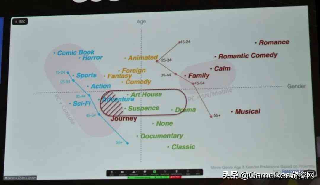 「GDC 2022」《光·遇》陈星汉:创造一款多人游戏需要思考的事情