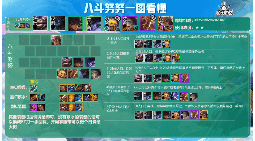 金铲铲福星限时上线!天选之人20大最强阵容!思路马上不模糊