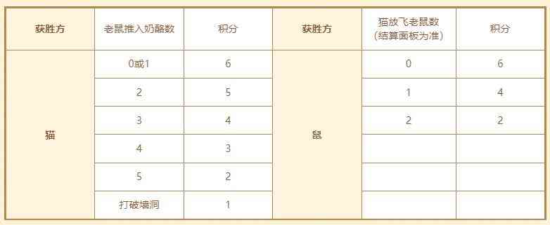 为家乡而战《猫和老鼠》2021夏季城市赛火热开赛