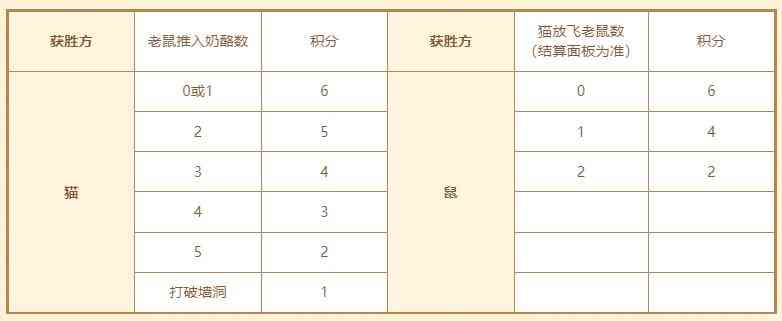 为家乡而战《猫和老鼠》2021夏季城市赛火热开赛