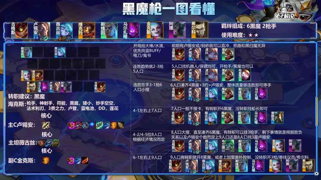 金铲铲之战S6.5:宗师冲王者怎么玩?