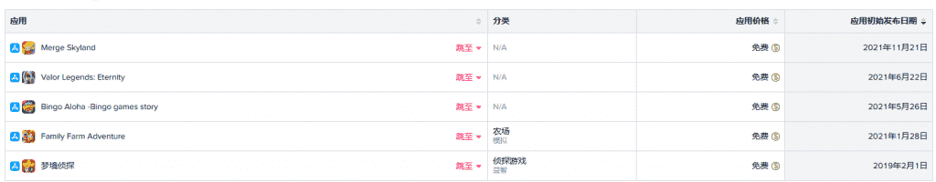 2月手游发行商收入Top30:点点互动进前20,《光·遇》营收再涨41%