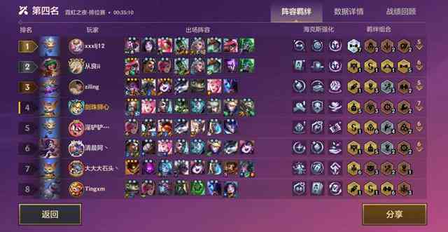 金铲铲之战:4套很容易吃烂分的阵容,简单高效,拿到2星就足够