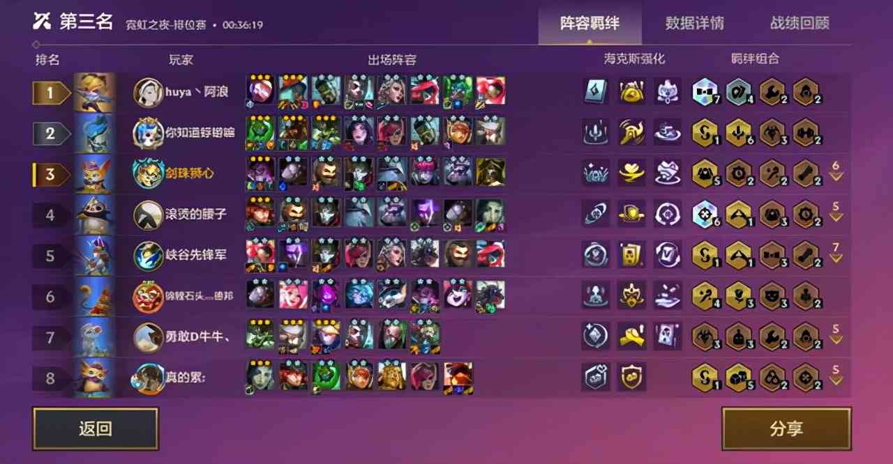 金铲铲之战:4套很容易吃烂分的阵容,简单高效,拿到2星就足够