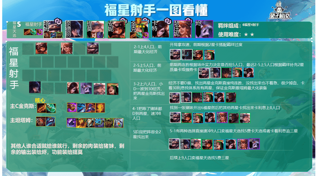 金铲铲福星限时上线!天选之人20大最强阵容!思路马上不模糊