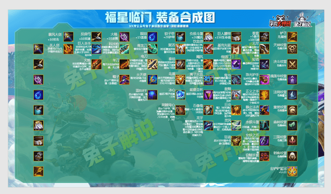 金铲铲福星限时上线!天选之人20大最强阵容!思路马上不模糊