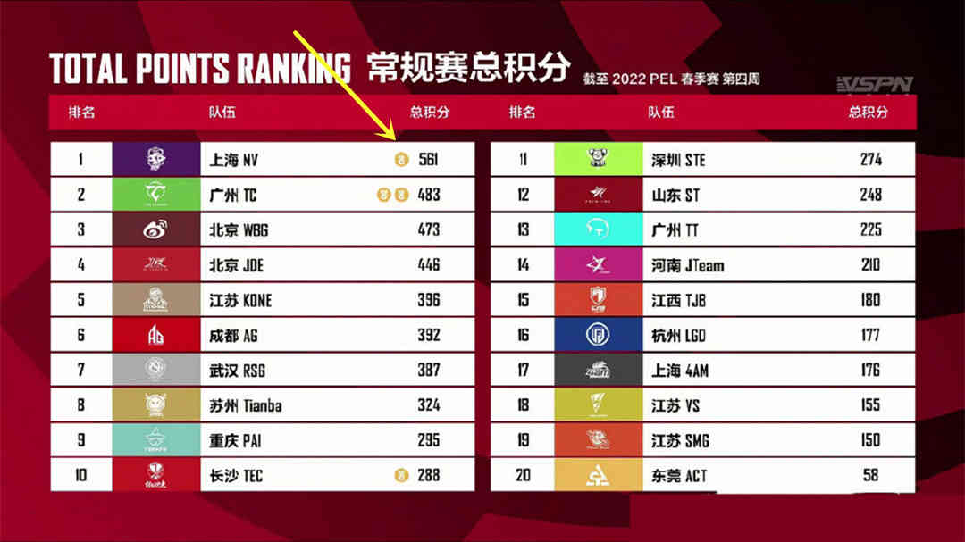 和平精英:NV战队面临挑战,黑马TC再夺周冠军,老板将大宴粉丝