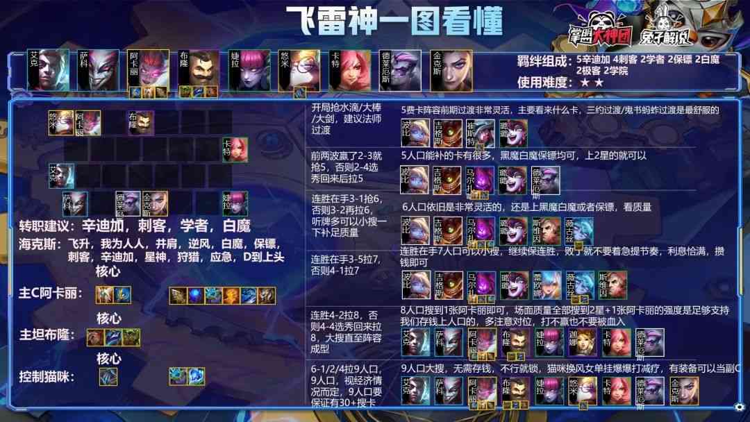 金铲铲之战S6:版本第一阵容!飞雷神阿卡丽