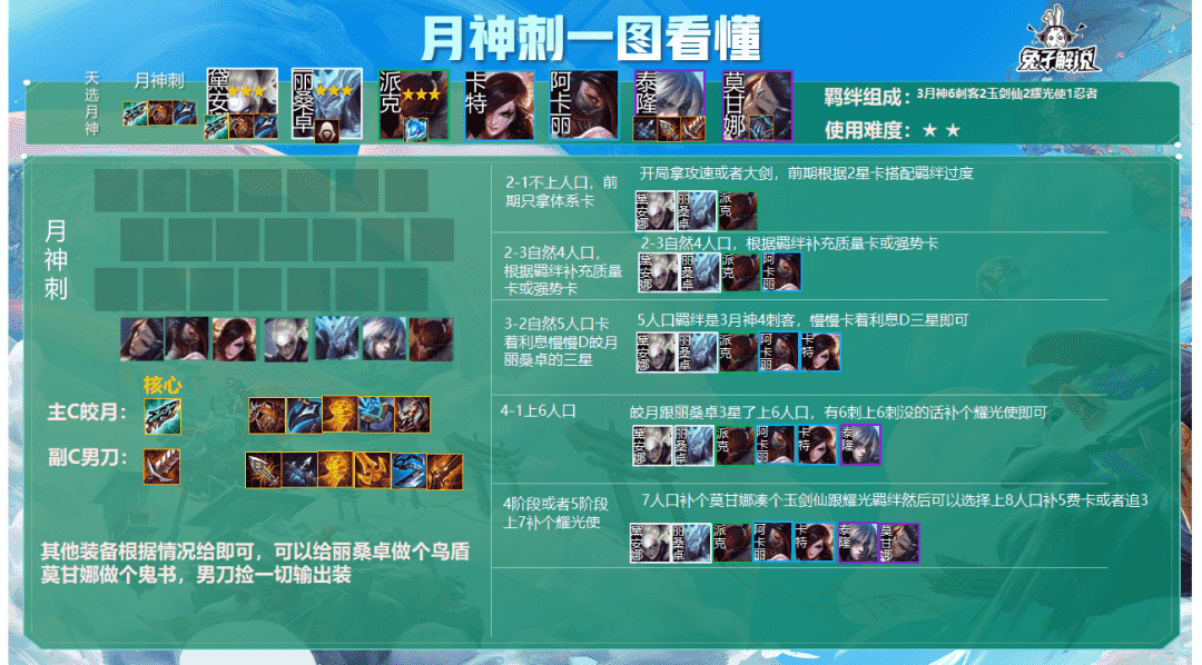 金铲铲福星限时上线!天选之人20大最强阵容!思路马上不模糊