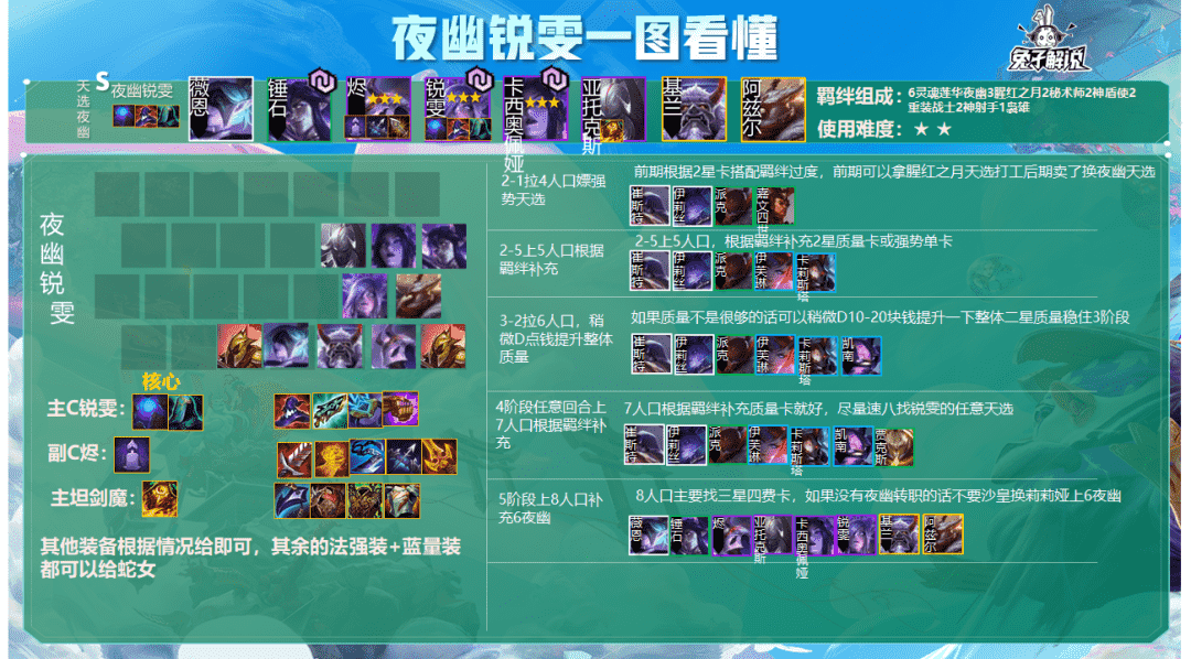金铲铲福星限时上线!天选之人20大最强阵容!思路马上不模糊