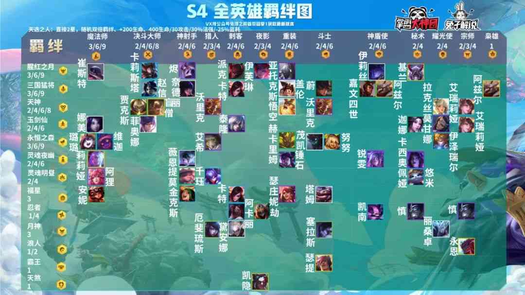 金铲铲S4福星1月25日上线!全网最强阵容汇总!新年就要福起来