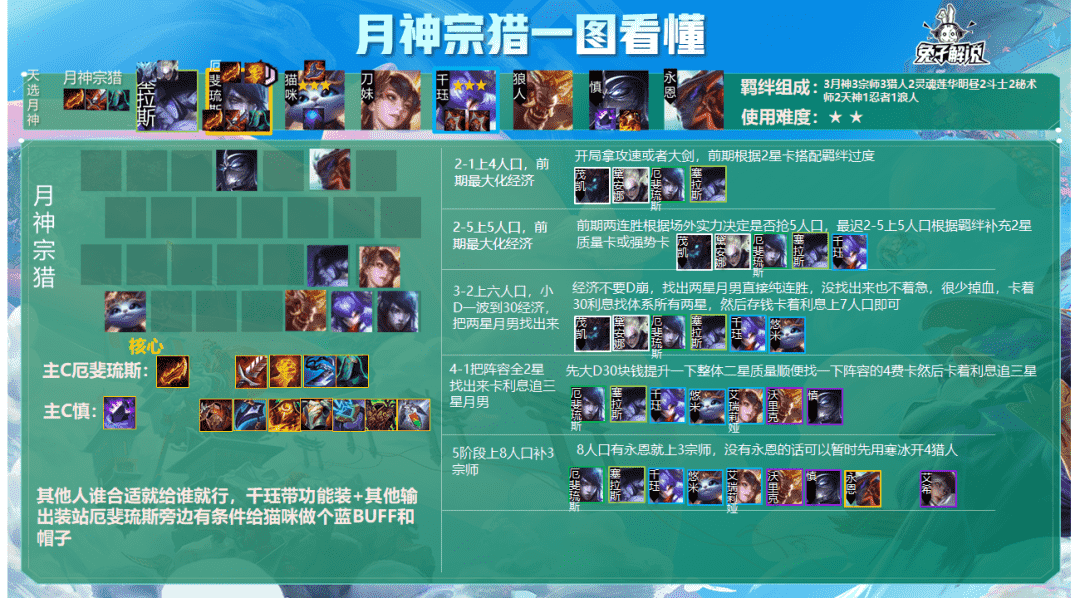 金铲铲福星限时上线!天选之人20大最强阵容!思路马上不模糊