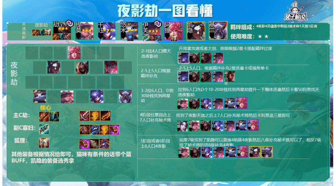 金铲铲福星限时上线!天选之人20大最强阵容!思路马上不模糊