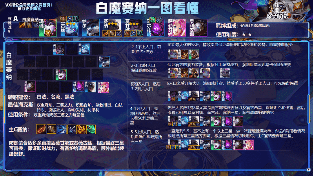 金铲铲之战2.5b版本最新榜单!狼行 执法狙神登顶