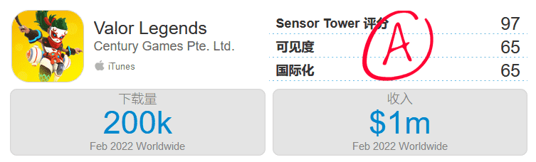 2月手游发行商收入Top30:点点互动进前20,《光·遇》营收再涨41%