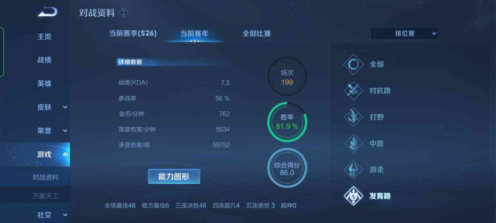 王者荣耀:CP连体打法请慎用,无意义被消耗不说,战术意义极低