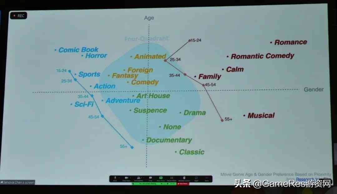 「GDC 2022」《光·遇》陈星汉:创造一款多人游戏需要思考的事情
