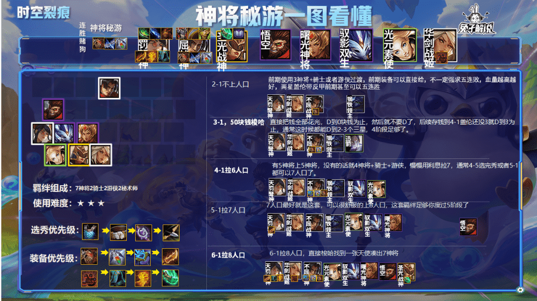 金铲铲之战S1:版本最强真神,神将游侠冲王者必备阵容