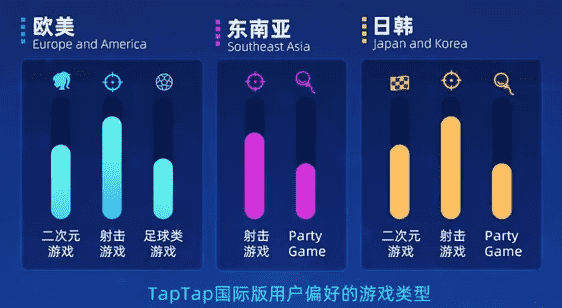 2021年TapTap报告：新增下载超5亿次、914万云服务用户