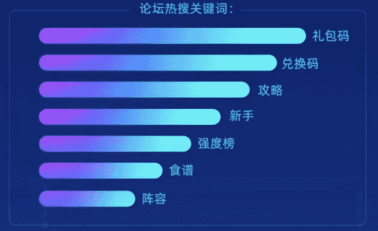 2021年TapTap报告：新增下载超5亿次、914万云服务用户