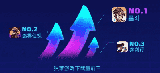 2021年TapTap报告:新增下载超5亿次、914万云服务用户