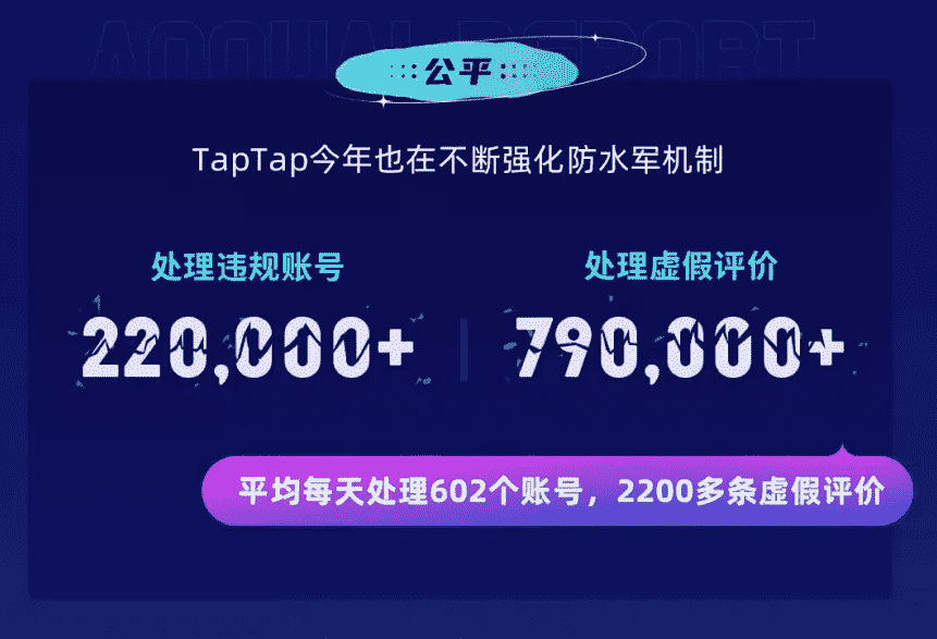 从TapTap 2021年度报告中，我们可以看见哪些细节