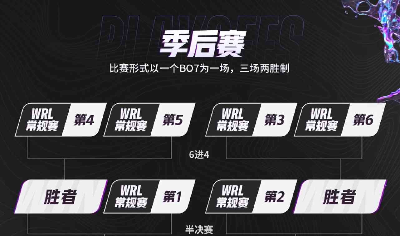 打bo7还“3局2胜”?LOL手游比赛太严谨了