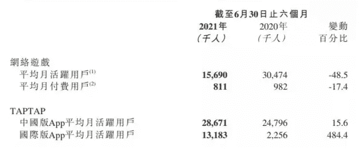 谷歌无偿转让TapTap域名,黄一孟向对手致谢,Tap出海不会停