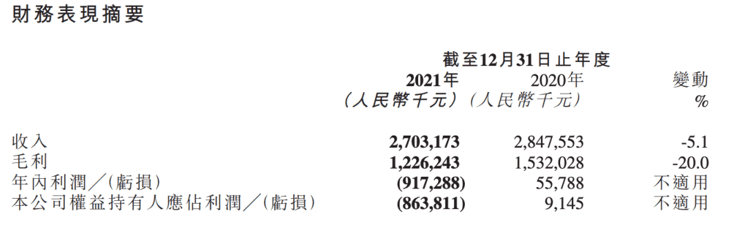 游戏行业动荡，心动的“TapTap模式”会是解药吗？