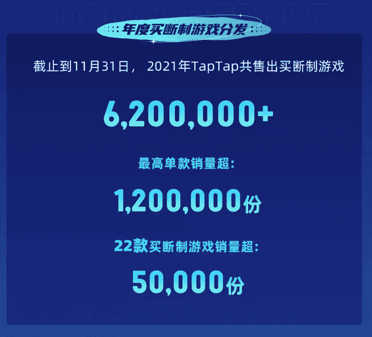 从TapTap 2021年度报告中,我们可以看见哪些细节