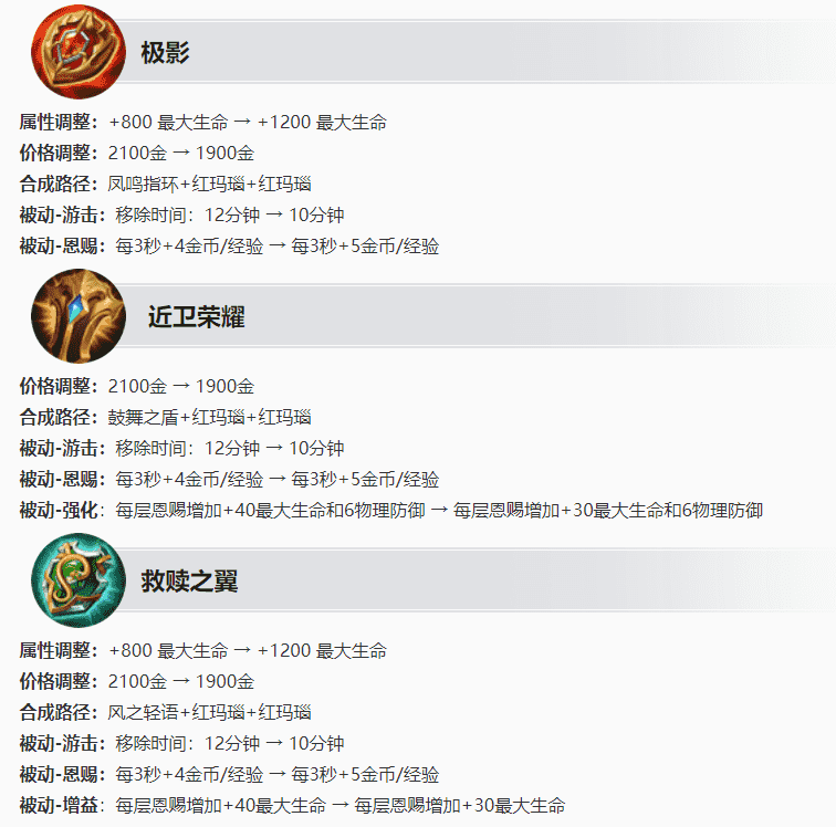 王者荣耀4.14更新:S27赛季开启,19个英雄/装备调整,后羿加强