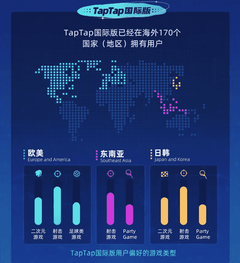 从TapTap 2021年度报告中,我们可以看见哪些细节