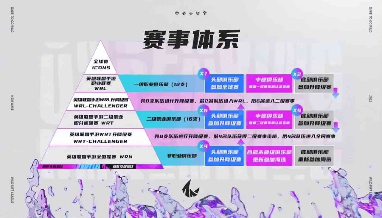 打bo7还“3局2胜”?LOL手游比赛太严谨了