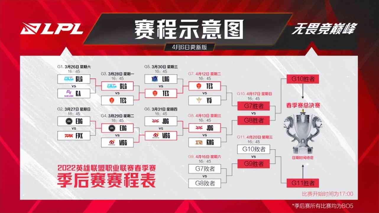 LPL半决赛再度延期!MSI只能线上参赛?阿水大满贯最好机会