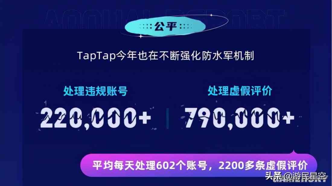 曾是小圈子的TapTap 今年“卖了”5亿份游戏