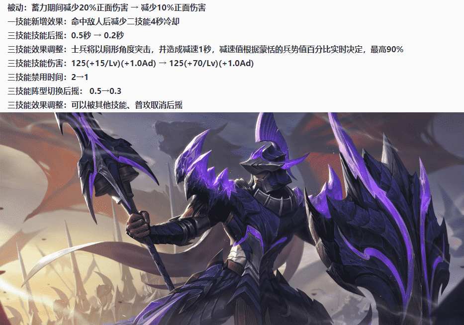 王者荣耀4.14更新:S27赛季开启,19个英雄/装备调整,后羿加强