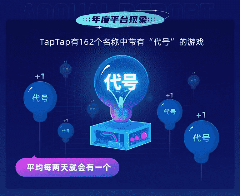 从TapTap 2021年度报告中,我们可以看见哪些细节