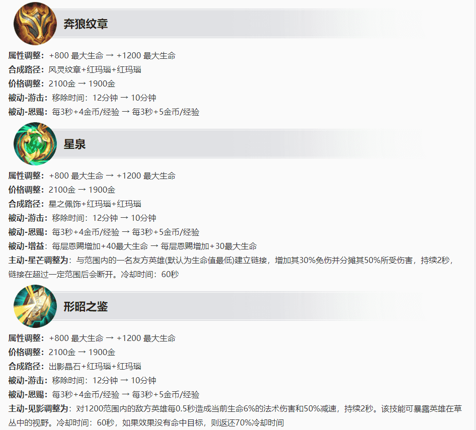 王者荣耀4.14更新:S27赛季开启,19个英雄/装备调整,后羿加强