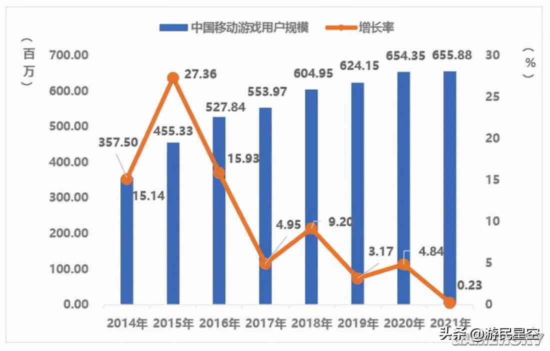 曾是小圈子的TapTap 今年“卖了”5亿份游戏