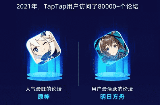 2021年TapTap报告：新增下载超5亿次、914万云服务用户