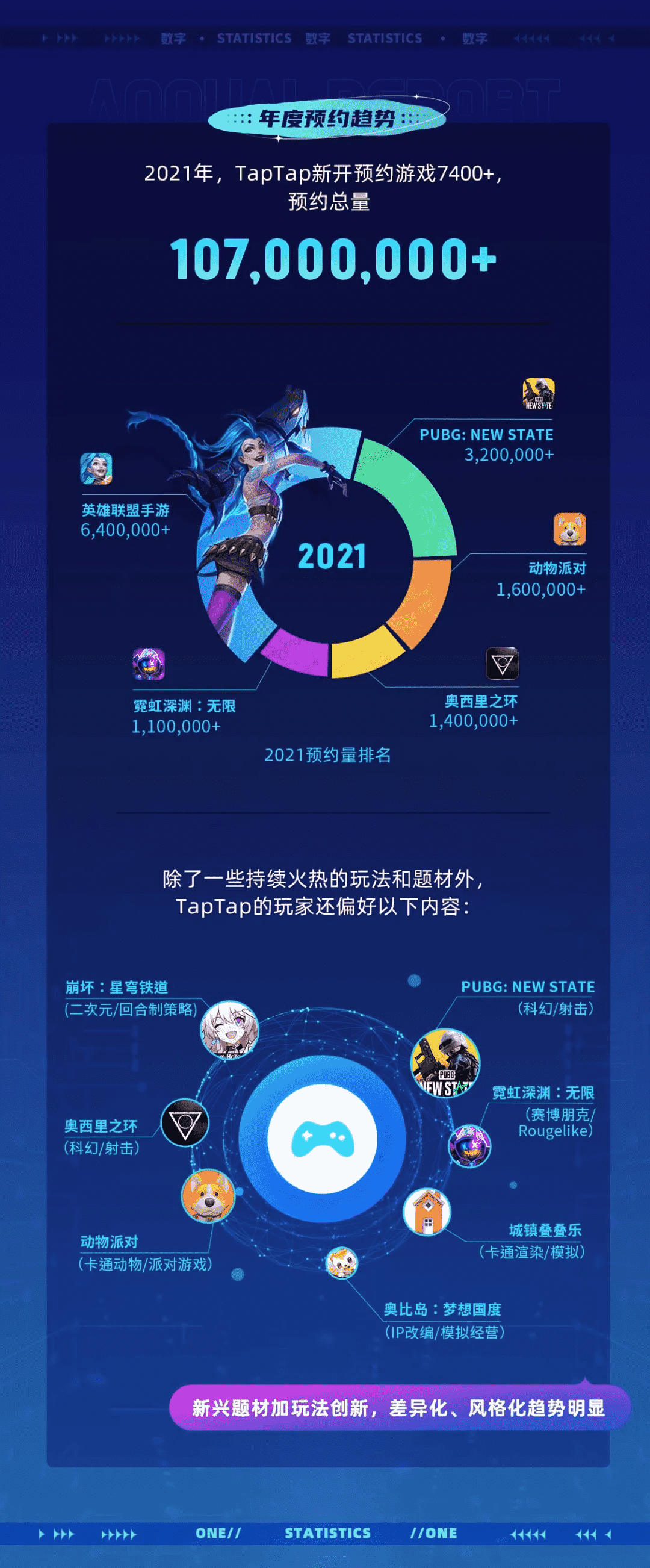 从TapTap 2021年度报告中,我们可以看见哪些细节
