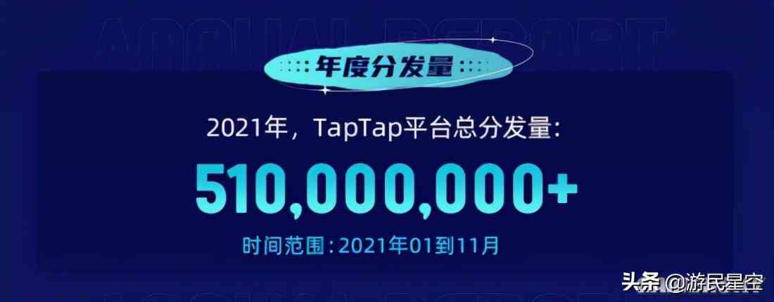 曾是小圈子的TapTap 今年“卖了”5亿份游戏