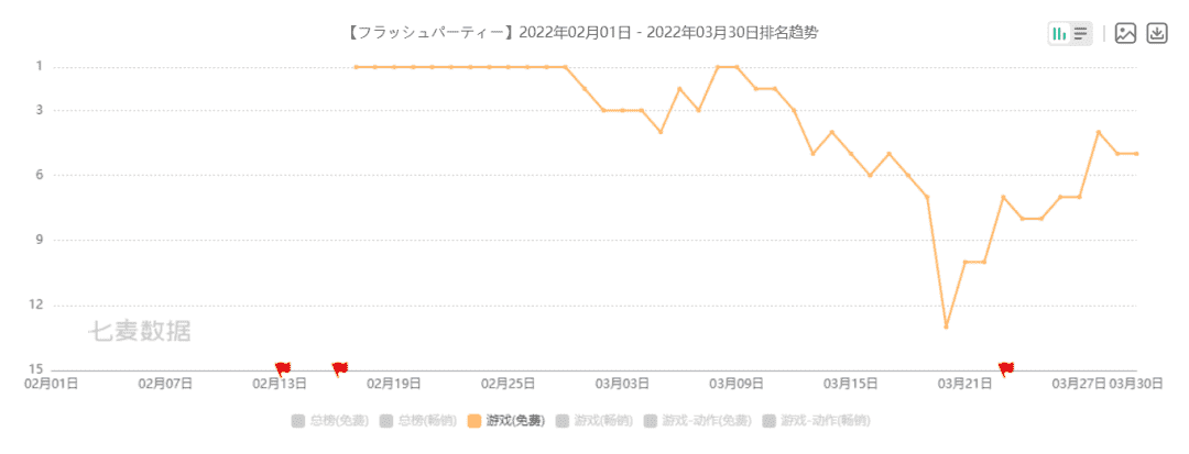 心动去年亏损约9.17亿,黄一孟:目标在2023年盈亏平衡