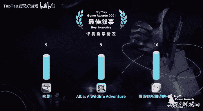 用喜爱,去体会:2021 TapTap年度游戏v榜之本人评价