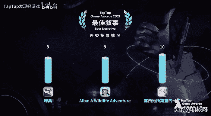 用喜爱，去体会：2021 TapTap年度游戏v榜之本人评价