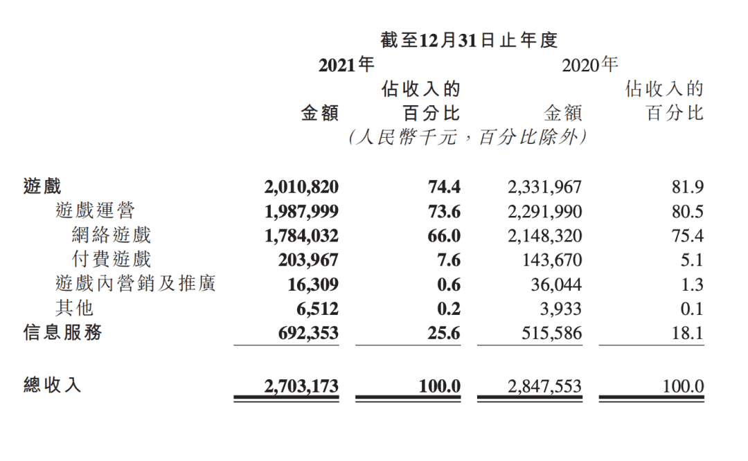 游戏行业动荡，心动的“TapTap模式”会是解药吗？