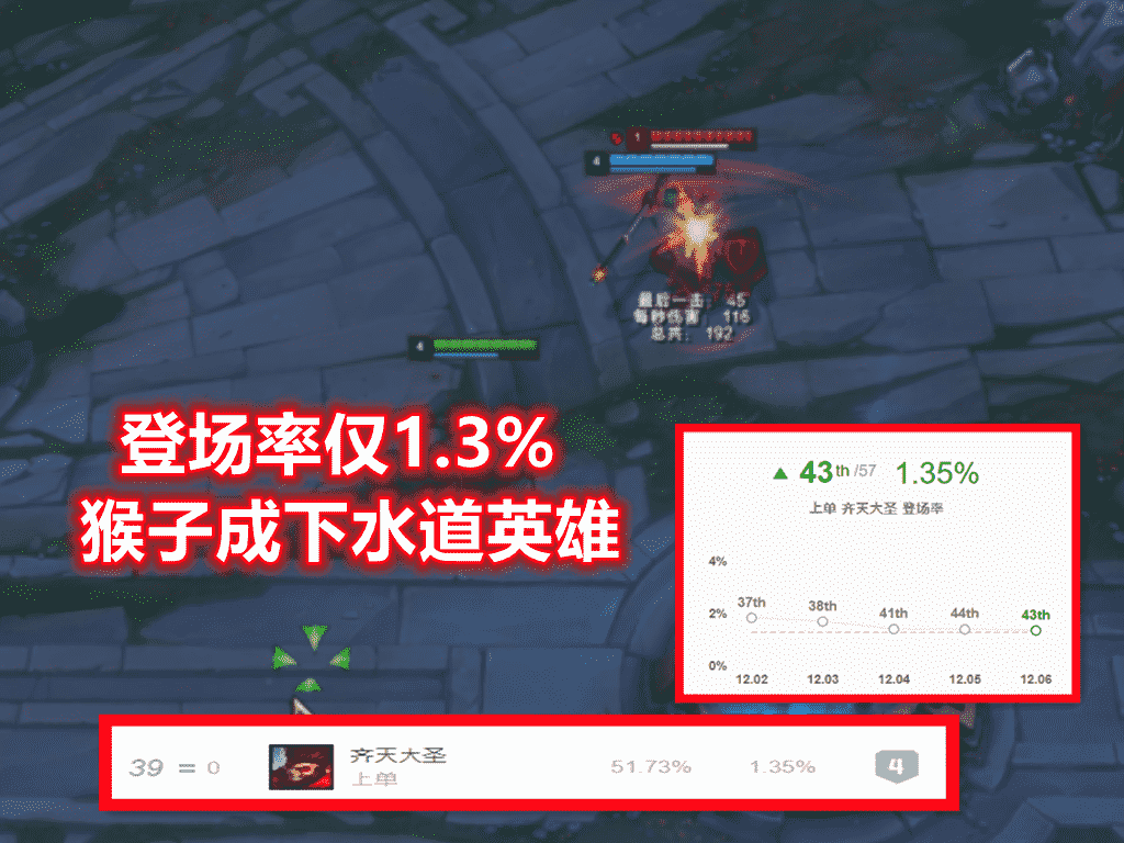 LOL：登场率跌落至1.3%，绝活主播都放弃后，设计师终于加强他了